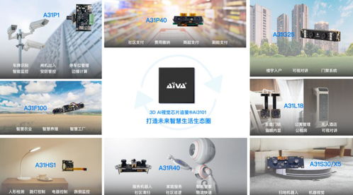 埃瓦科技完成億元級A輪融資，加速3D視覺AI芯片商業化進程