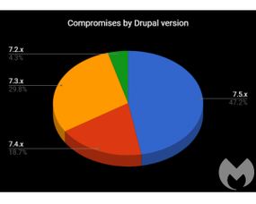 筑牢數字防線 從網站漏洞到黑客安全網，構建全方位網絡技術防護體系